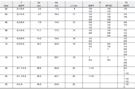 Tabla De Dimensiones De Rosca Bspp Bs Iso Conocimiento