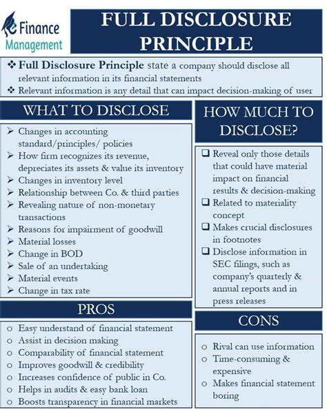 Full Disclosure Principle Meaning Explanation Pros And Cons