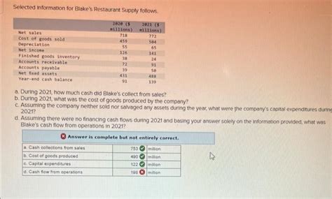 Solved Selected Information For Blake S Restaurant Supply Chegg