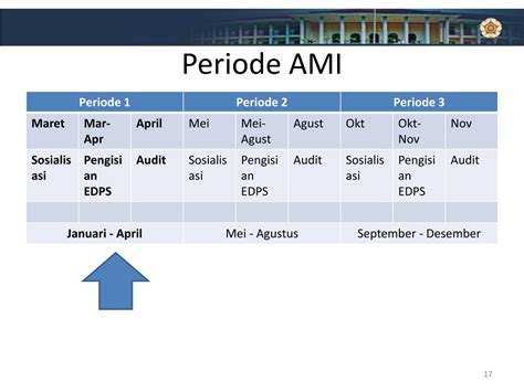 Ppt Audit Mutu Internal Fakultas Dan Prodi Ugm Tahun Powerpoint