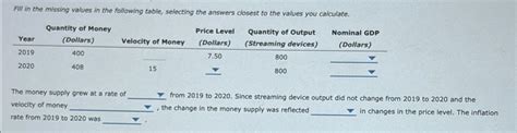 Solved Fill In The Missing Values In The Following Table