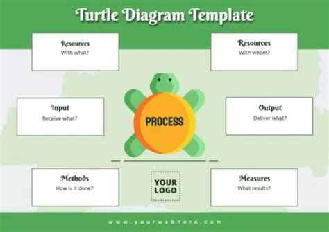 Customize Turtle Diagram Templates Online