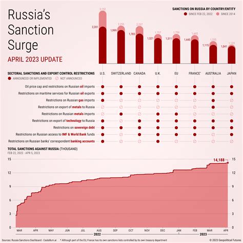 Russia Sanctions Hit Their Limit Geopolitical Futures