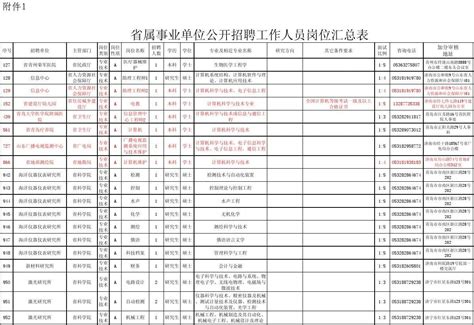 省属事业单位公开招聘工作人员岗位汇总表word文档在线阅读与下载免费文档