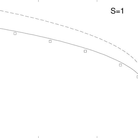 Phase Diagram In The D T Plane For The Blume Capel Model With S