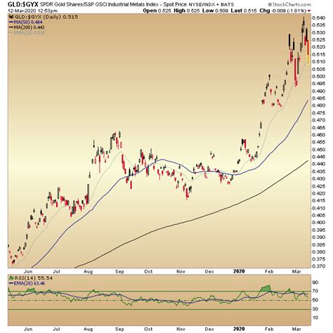 Gold is Tanking!! - Notes From the Rabbit Hole