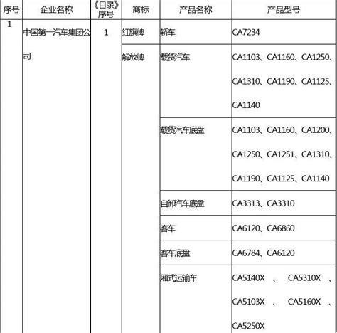 车辆生产企业及产品第234批公告word文档免费下载亿佰文档网