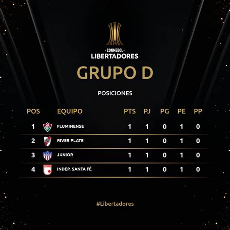 Conmebol Libertadores On Twitter 📈🏆 Así Quedó La Tabla De Posiciones