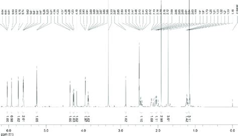 1 H Nmr Dmso D 6 Spectrum Of Compound 5 Download Scientific Diagram