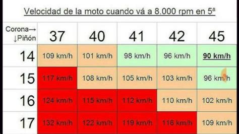 Descubre la guía definitiva de relación de piñones para motos