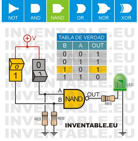 Simulador de compuertas lógicas Inventable