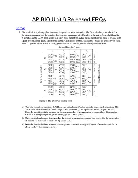 Ap bio 2024 frq scores are impacting college admissions now 1