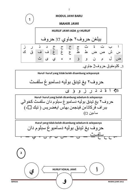 Nota Baru Bagi Jawi 2012