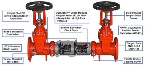 Backflow Preventer Check Valve What S The Difference Off