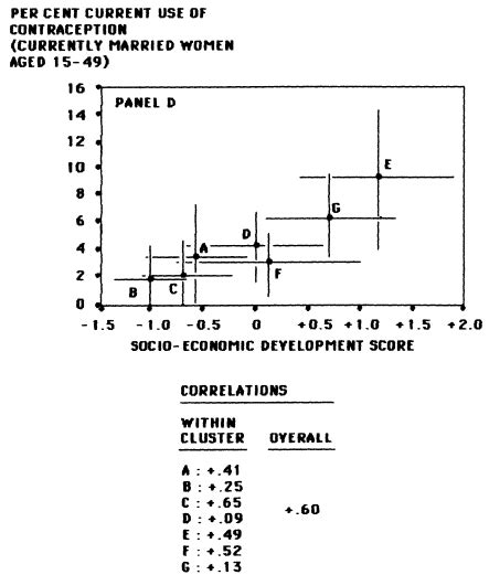 Reproduction And Social Organization In Sub Saharan Africa