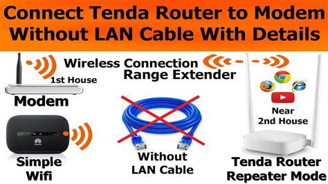 How To Connect Tenda Router To Modem Without LAN Cable Connect Router