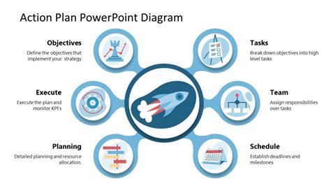 How To Present An Action Plan Slidemodel