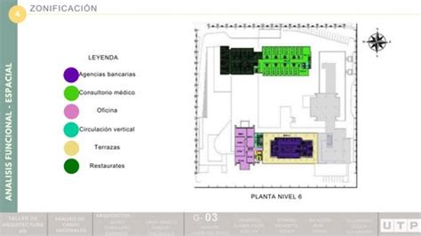 PARTE 2 UTP Taller Arquitectónico 8 Análisis de Casos by wendy