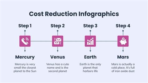 Cost Reduction in Digital Marketing Infographics Template