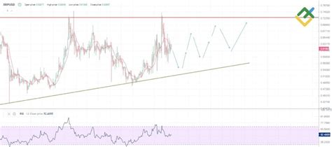 Ripple Price Forecast: How Much Will XRP Cost in the Years 2024, 2025 ...