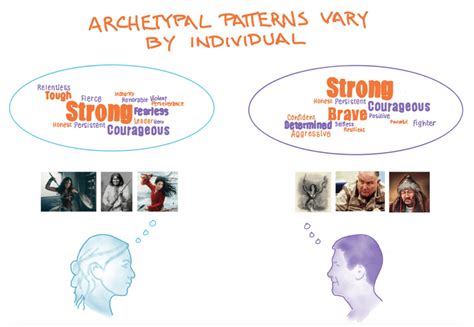 Harnessing Archetypal Patterns to Improve Employee Alignment | Forma ...