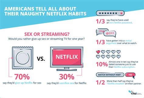 The Responses To This Survey Show Just How Hopelessly Addicted We Are