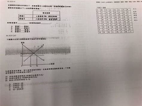 Econ Past Paper Carousell