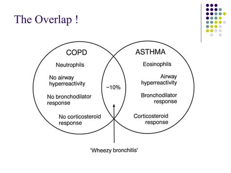 Differentiating Copd From Asthma Jindal Chest Clinic Ppt