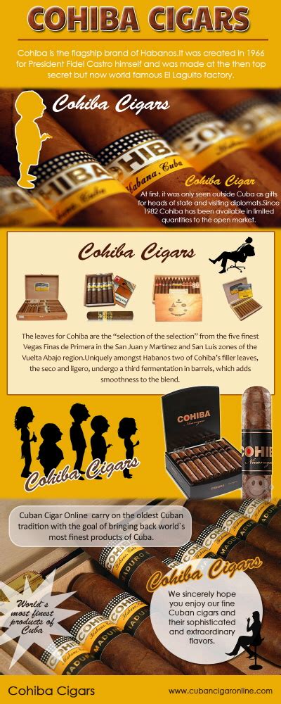 Cohiba Cuban Cigars by Cohiba Cuban Cigars at Coroflot.com