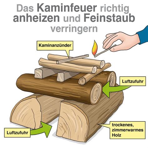 Kaminofen Richtig Heizen So Gehts Ofenrabe Hot Sex Picture