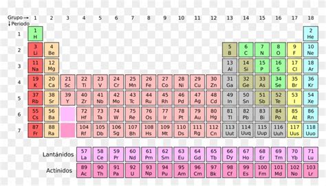 Noble Gases Located On The Periodic Table, HD Png Download - 2667x1500 ...