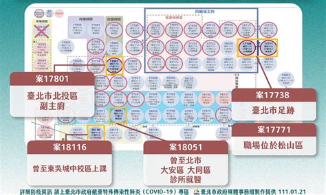 快訊／桃園群聚感染擴大 北市確診個案多有關聯 政治快訊 要聞 Nownews今日新聞