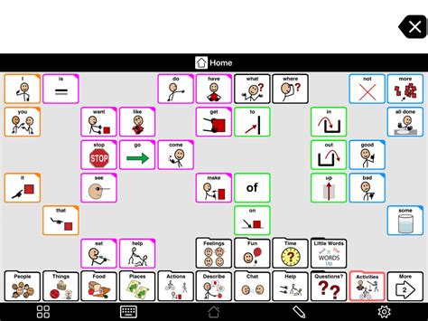 Choosing An Aac Grid Size Assistiveware