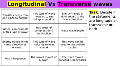 Transverse and Longitudinal waves | Teaching Resources