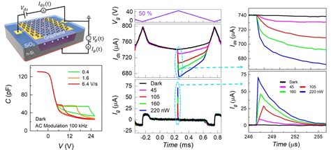 Graphene Field Effect Coupled Detection Of Avalanche Multiplication In