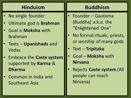 Jainism Vs Buddhism