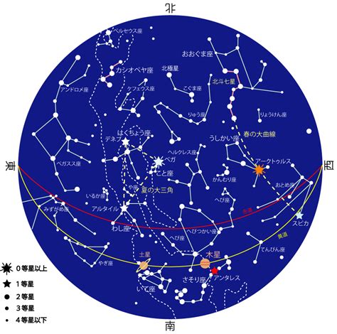 2019年8月の星空