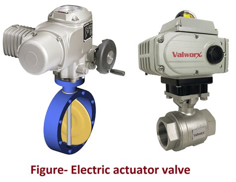 Difference Between Linear Actuator and Rotary Actuator