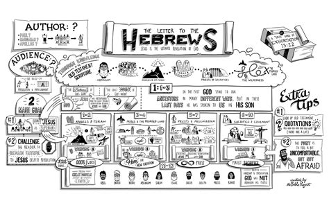 Hebrews 10:26-27 Commentary | Precept Austin