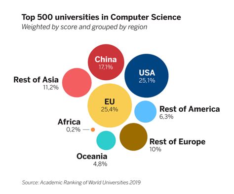 Computer Science Universities In Europe / Top 10 Universities In ...