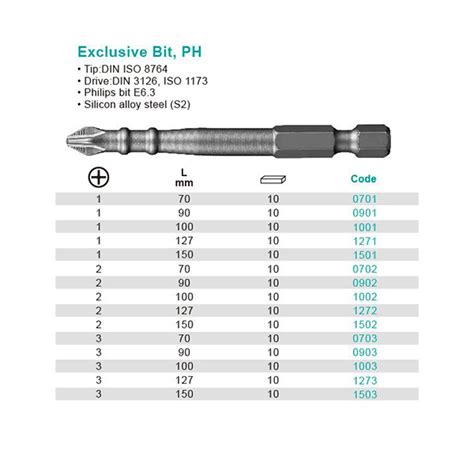 Bit PH X Mm Whirlpower Hot Tools