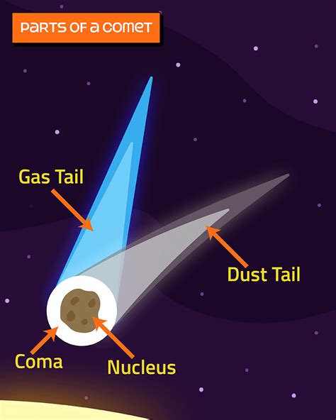 Comets Bob The Alien S Tour Of The Solar System