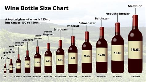 How Much Wine Is In A Magnum