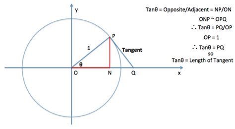 Tangential velocity-meaning, formula, vector