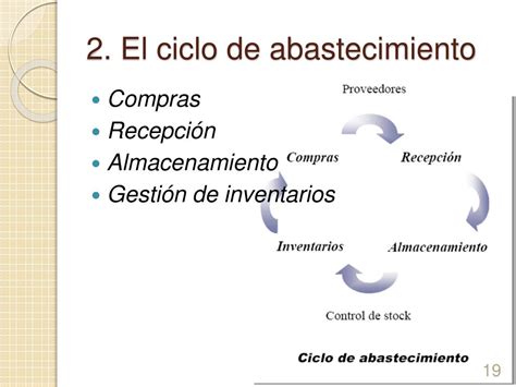 Ppt Gestión Del Abastecimiento Powerpoint Presentation Free Download