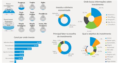 Como Investir No Exterior Conhe A Ativos Fora Do Brasil