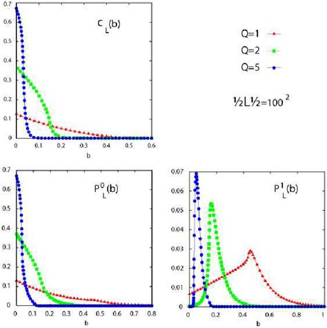 Mean Values Of The Global Euler Characteristic χ And Global Bettis