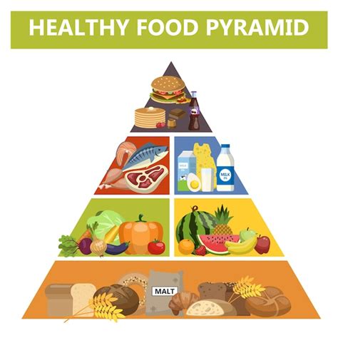 Pirâmide alimentar saudável diferentes grupos de produtos dieta