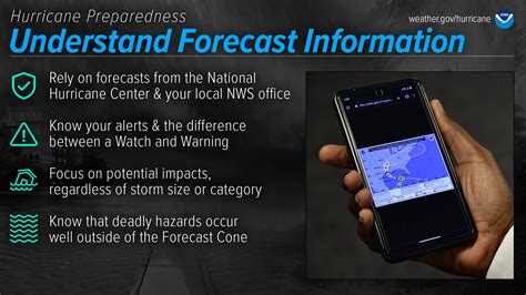 Understand Forecast Information | National Oceanic and Atmospheric Administration