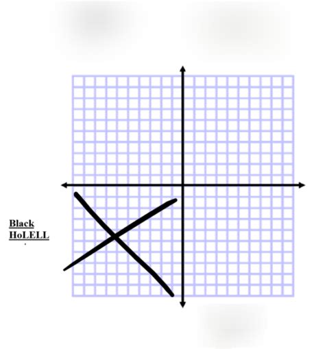 Quadrants Of Trig Functions Diagram Quizlet